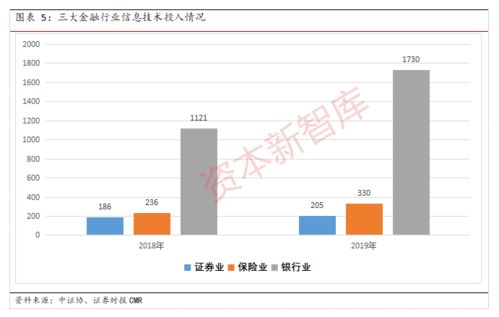 证券账户故障怎么解决 证券账户故障怎么解决