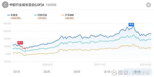 怎么挑选证券股票基金