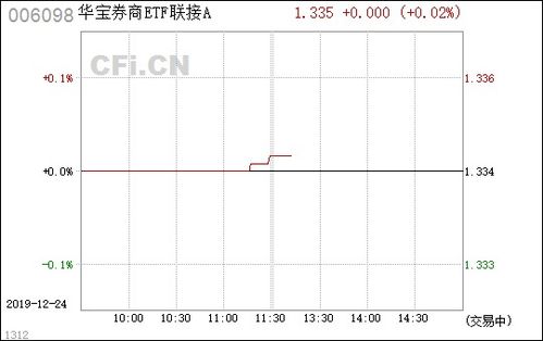 华宝证券etf怎么买