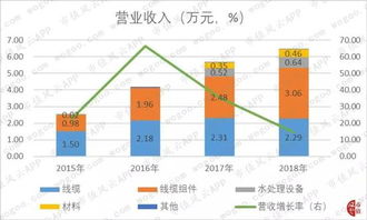 如何看待股票跨界行为