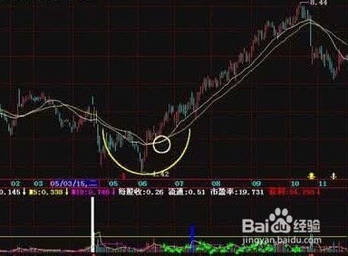 股票如何分档建仓 股票如何分档建仓