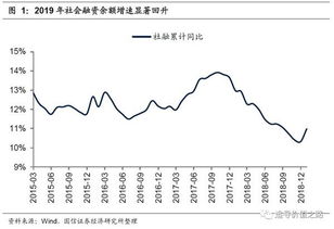 国信证券怎么调整指标