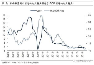 国信证券怎么调整指标