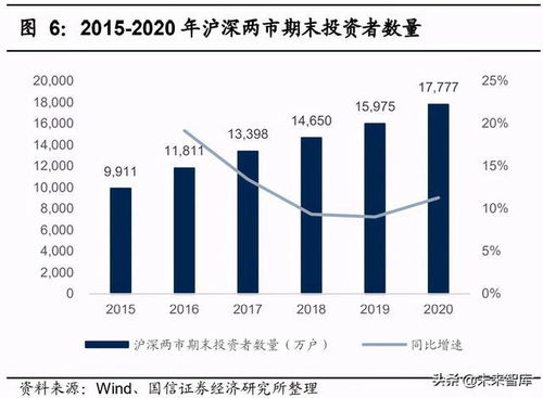 证券行业怎么销售