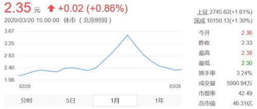 股票如何和环境结合发展