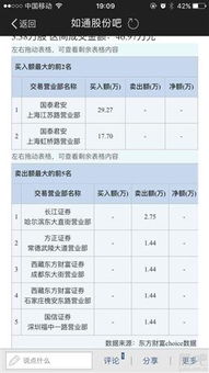 证券开单怎么做 证券开单怎么做