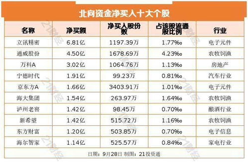 股票卖出单价如何填写