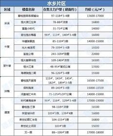 股票卖出单价如何填写