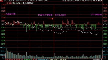 如何看股票列表分析