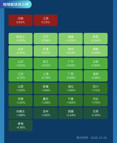 如何看股票列表分析