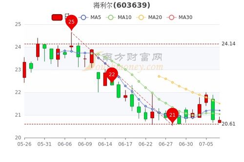 负债70万如何投资股票