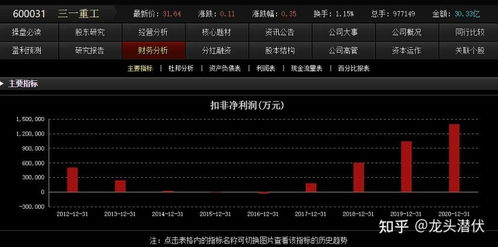 负债70万如何投资股票
