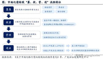负债70万如何投资股票
