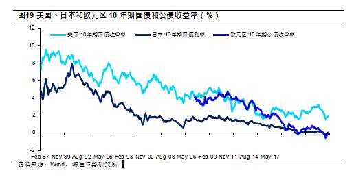海通证券出入金怎么样