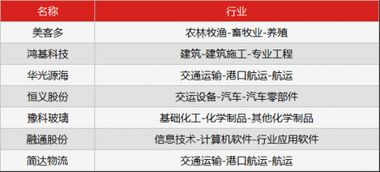 停牌股票如何协议转让 停牌股票如何协议转让