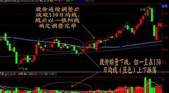 如何看股票k线图入门 如何看股票k线图入门