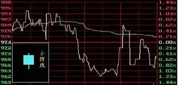 如何看股票k线图入门 如何看股票k线图入门
