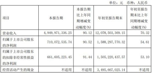 浙商证券手续费高怎么办