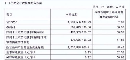 浙商证券手续费高怎么办