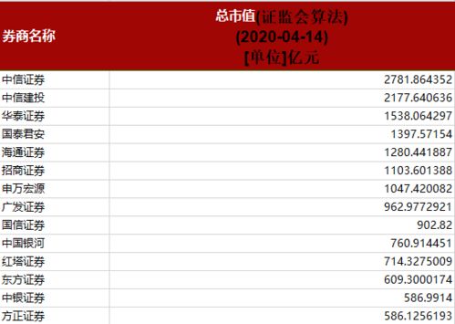 收盘证券市值怎么算 收盘证券市值怎么算