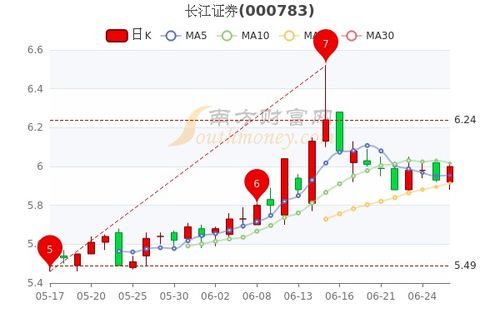 收盘证券市值怎么算 收盘证券市值怎么算
