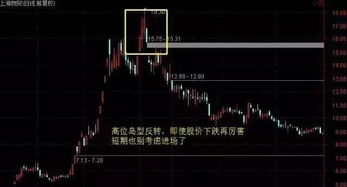 投资误区如何赚钱买股票 投资误区如何赚钱买股票