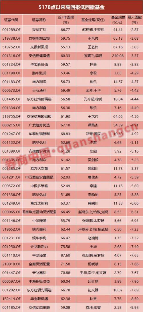 证券类基金怎么开 证券类基金怎么开