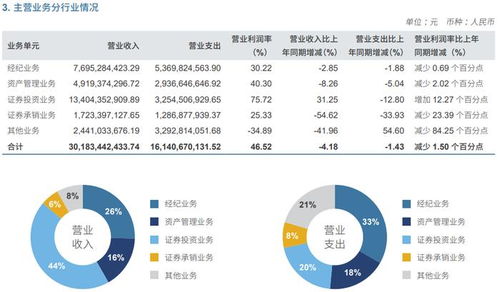 中信证券公司营收怎么样