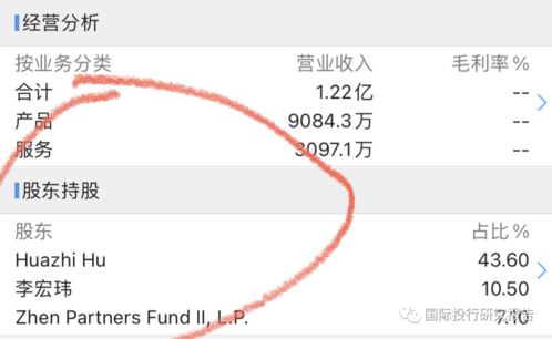 如何举报股票做空的人