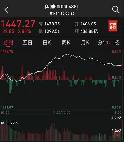 科创板股票资金如何操作 科创板股票资金如何操作