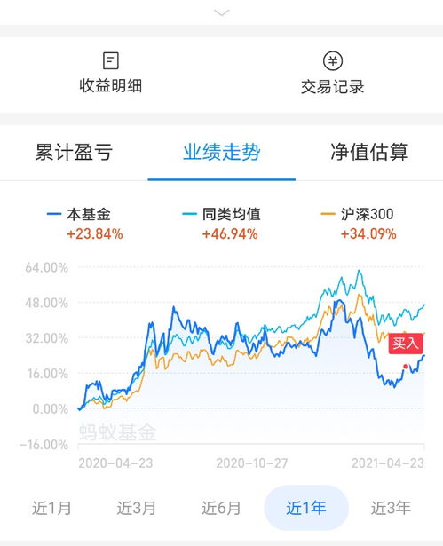 科创板股票资金如何操作 科创板股票资金如何操作