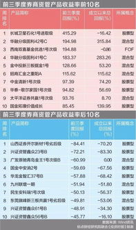 山西证券公司收益怎么样