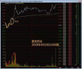 股票亏损17%如何解套