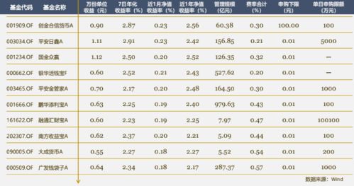 证券基金怎么销售货币