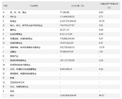 中小投资如何换股票账户