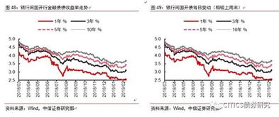 中信证券怎么搬迁