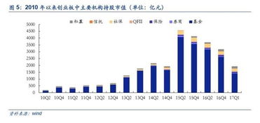 安信证券怎么开通创业板