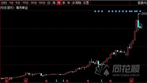 海天味业股票如何