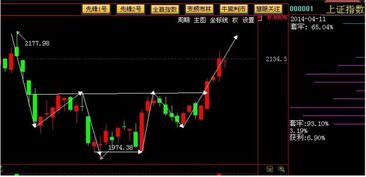 一只股票是如何运行的