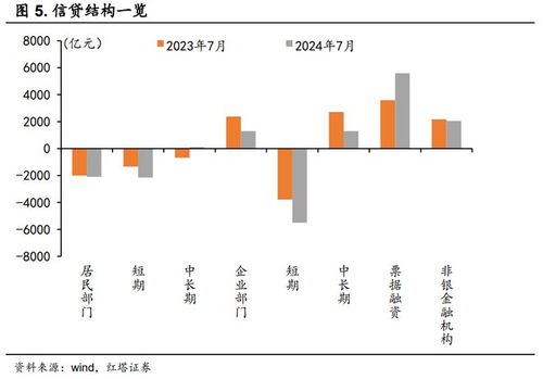 证券怎么融资 证券怎么融资