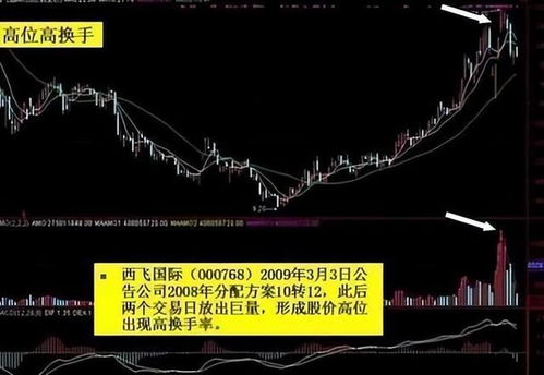 股票如何看以前的换手率 股票如何看以前的换手率