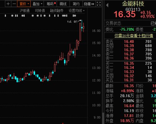 山西焦化明天股票如何涨
