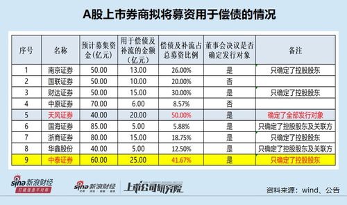 中泰证券怎么查折算率啊