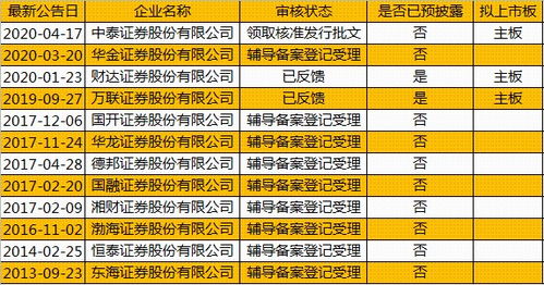 中泰证券怎么查折算率啊