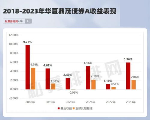 基金如何运作股票