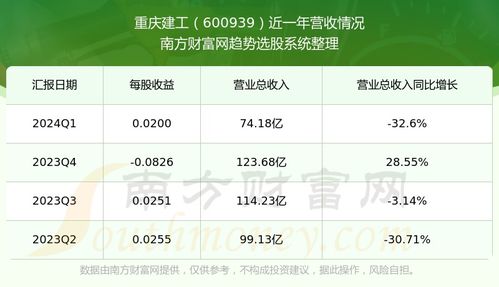 重庆建工股票走势如何走 重庆建工股票走势如何走