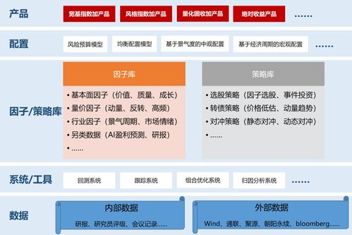 证券产品怎么选