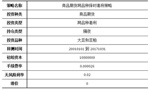 证券产品怎么选