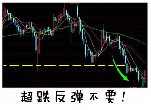 如何判断股票量比低