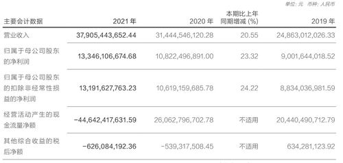 华泰证券杂费怎么算